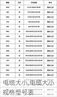 电缆大小,电缆大小规格型号表-第2张图片-求稳装修网