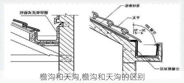 檐沟和天沟,檐沟和天沟的区别-第2张图片-求稳装修网
