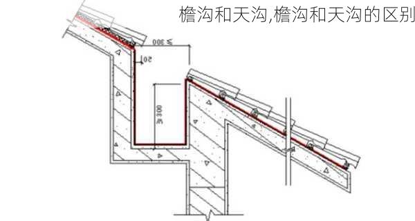 檐沟和天沟,檐沟和天沟的区别-第3张图片-求稳装修网