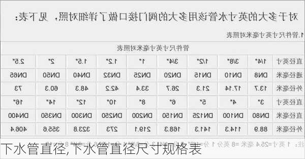 下水管直径,下水管直径尺寸规格表-第3张图片-求稳装修网