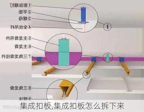 集成扣板,集成扣板怎么拆下来-第2张图片-求稳装修网