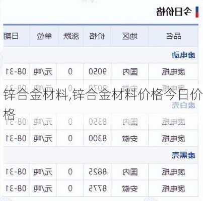 锌合金材料,锌合金材料价格今日价格-第2张图片-求稳装修网