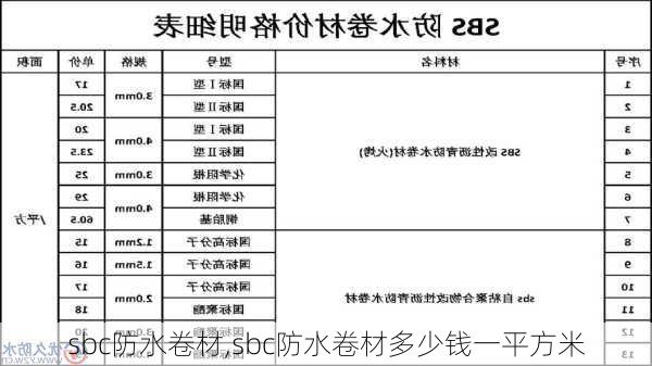 sbc防水卷材,sbc防水卷材多少钱一平方米