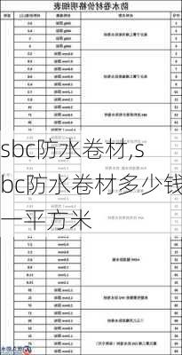 sbc防水卷材,sbc防水卷材多少钱一平方米-第2张图片-求稳装修网