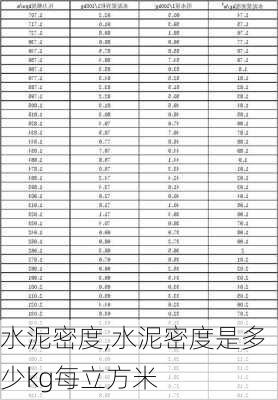 水泥密度,水泥密度是多少kg每立方米-第2张图片-求稳装修网