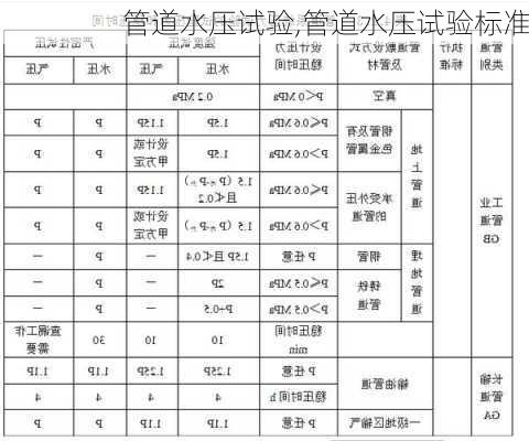 管道水压试验,管道水压试验标准-第1张图片-求稳装修网