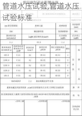 管道水压试验,管道水压试验标准-第3张图片-求稳装修网