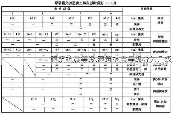 建筑抗震等级,建筑抗震等级分为几级