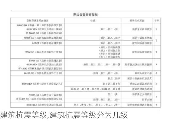 建筑抗震等级,建筑抗震等级分为几级-第3张图片-求稳装修网