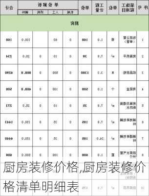 厨房装修价格,厨房装修价格清单明细表-第1张图片-求稳装修网