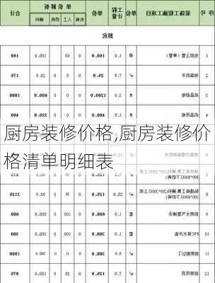 厨房装修价格,厨房装修价格清单明细表-第2张图片-求稳装修网