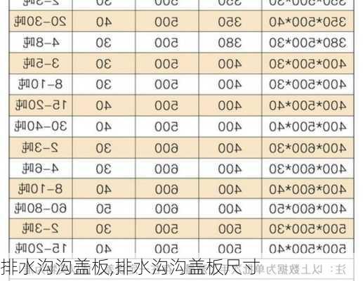 排水沟沟盖板,排水沟沟盖板尺寸-第2张图片-求稳装修网