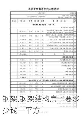 钢架,钢架结构房子要多少钱一平方-第2张图片-求稳装修网