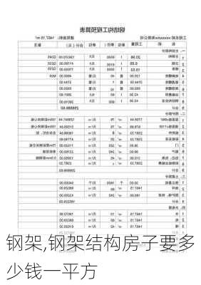 钢架,钢架结构房子要多少钱一平方