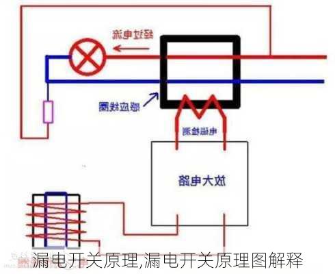 漏电开关原理,漏电开关原理图解释-第1张图片-求稳装修网