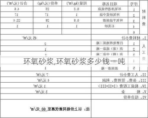 环氧砂浆,环氧砂浆多少钱一吨-第2张图片-求稳装修网