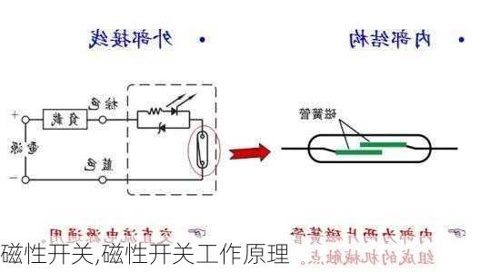 磁性开关,磁性开关工作原理-第1张图片-求稳装修网