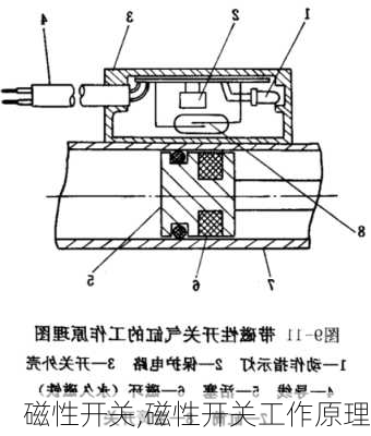 磁性开关,磁性开关工作原理-第2张图片-求稳装修网