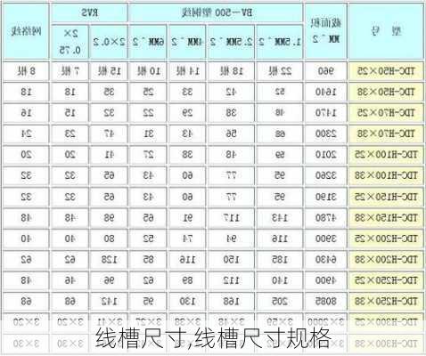 线槽尺寸,线槽尺寸规格-第3张图片-求稳装修网