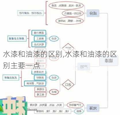 水漆和油漆的区别,水漆和油漆的区别主要一点-第2张图片-求稳装修网