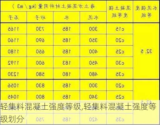 轻集料混凝土强度等级,轻集料混凝土强度等级划分-第1张图片-求稳装修网