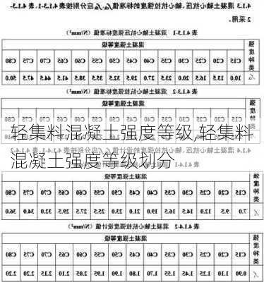 轻集料混凝土强度等级,轻集料混凝土强度等级划分-第2张图片-求稳装修网