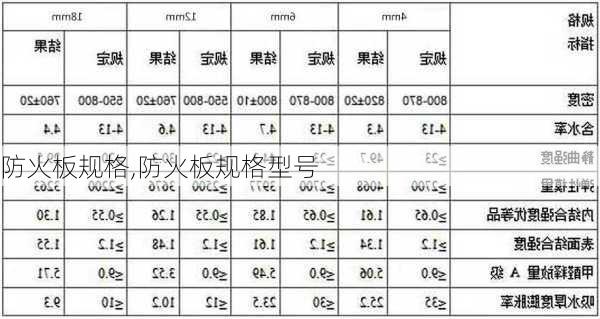 防火板规格,防火板规格型号-第2张图片-求稳装修网