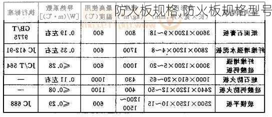 防火板规格,防火板规格型号-第3张图片-求稳装修网