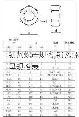 锁紧螺母规格,锁紧螺母规格表