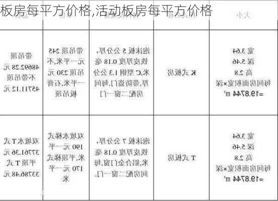 板房每平方价格,活动板房每平方价格