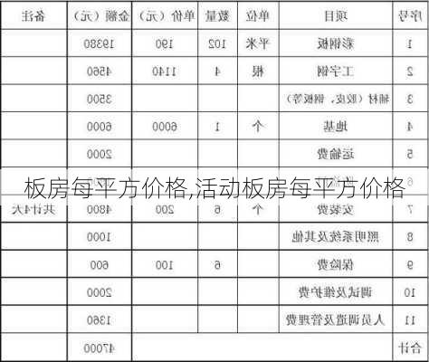 板房每平方价格,活动板房每平方价格-第2张图片-求稳装修网