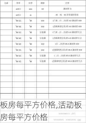 板房每平方价格,活动板房每平方价格-第3张图片-求稳装修网