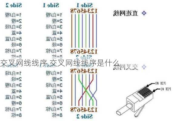 交叉网线线序,交叉网线线序是什么