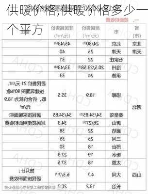 供暖价格,供暖价格多少一个平方-第2张图片-求稳装修网