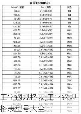 工字钢规格表,工字钢规格表型号大全-第2张图片-求稳装修网