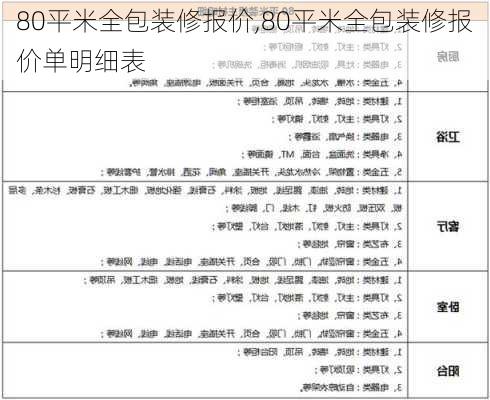 80平米全包装修报价,80平米全包装修报价单明细表-第1张图片-求稳装修网