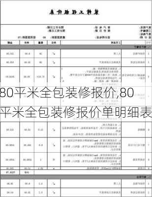 80平米全包装修报价,80平米全包装修报价单明细表-第3张图片-求稳装修网