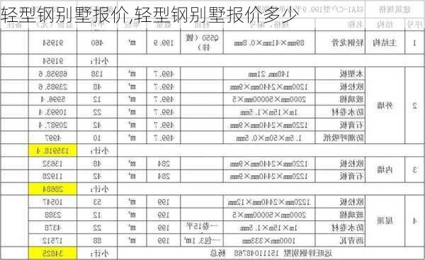 轻型钢别墅报价,轻型钢别墅报价多少