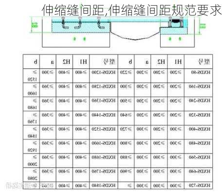 伸缩缝间距,伸缩缝间距规范要求-第1张图片-求稳装修网