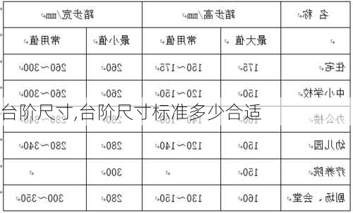 台阶尺寸,台阶尺寸标准多少合适-第3张图片-求稳装修网