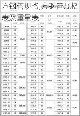 方钢管规格,方钢管规格表及重量表-第2张图片-求稳装修网