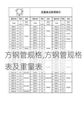 方钢管规格,方钢管规格表及重量表-第1张图片-求稳装修网