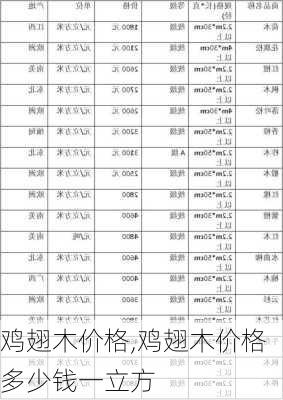 鸡翅木价格,鸡翅木价格多少钱一立方-第1张图片-求稳装修网