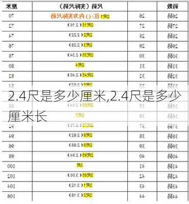 2.4尺是多少厘米,2.4尺是多少厘米长-第1张图片-求稳装修网