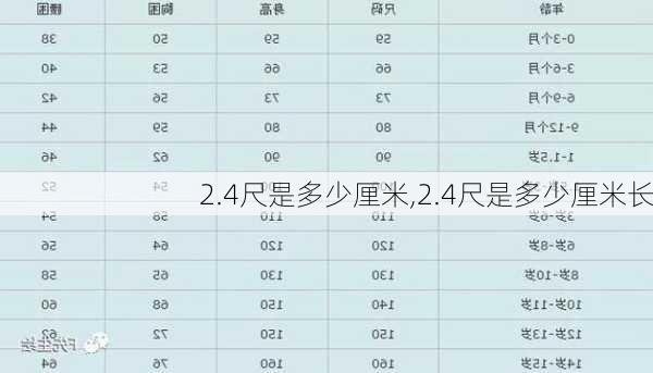 2.4尺是多少厘米,2.4尺是多少厘米长-第3张图片-求稳装修网