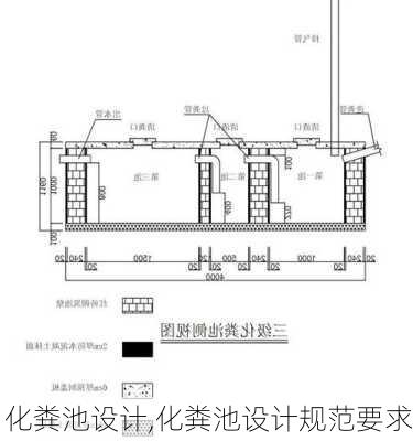 化粪池设计,化粪池设计规范要求-第1张图片-求稳装修网