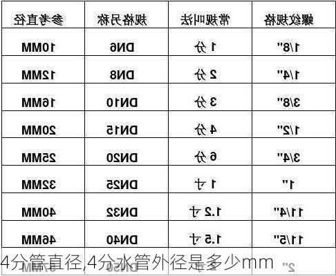 4分管直径,4分水管外径是多少mm-第2张图片-求稳装修网