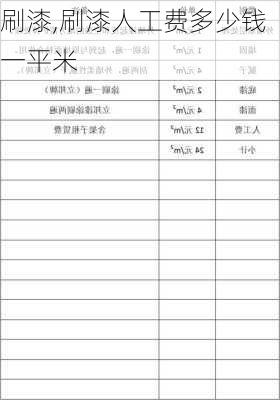 刷漆,刷漆人工费多少钱一平米-第1张图片-求稳装修网