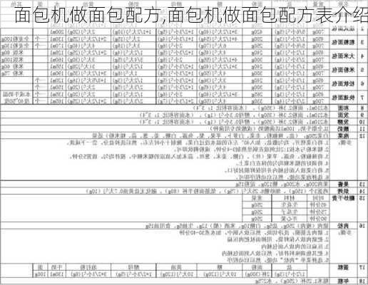 面包机做面包配方,面包机做面包配方表介绍-第2张图片-求稳装修网