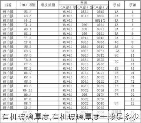 有机玻璃厚度,有机玻璃厚度一般是多少-第2张图片-求稳装修网